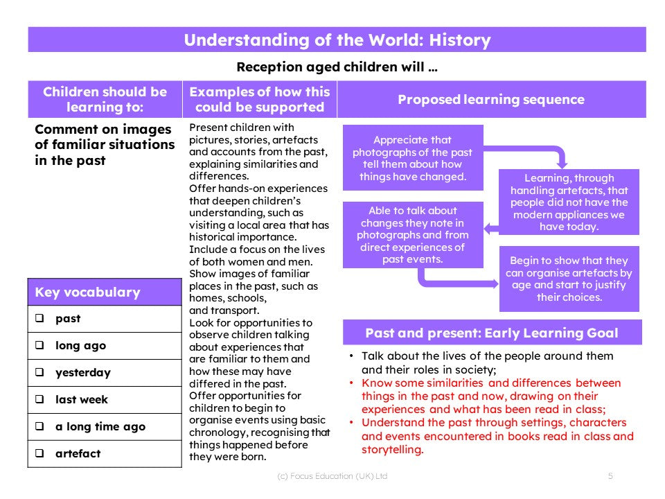 Planning a Text-Led Curriculum in EYFS