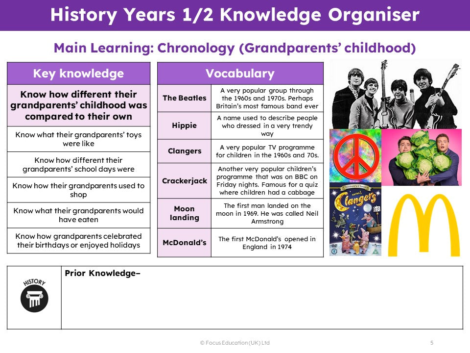 Mixed-aged Planning for the History Curriculum