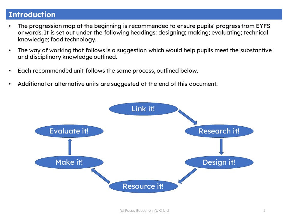 Creating Continuity and Progression in Design and Technology