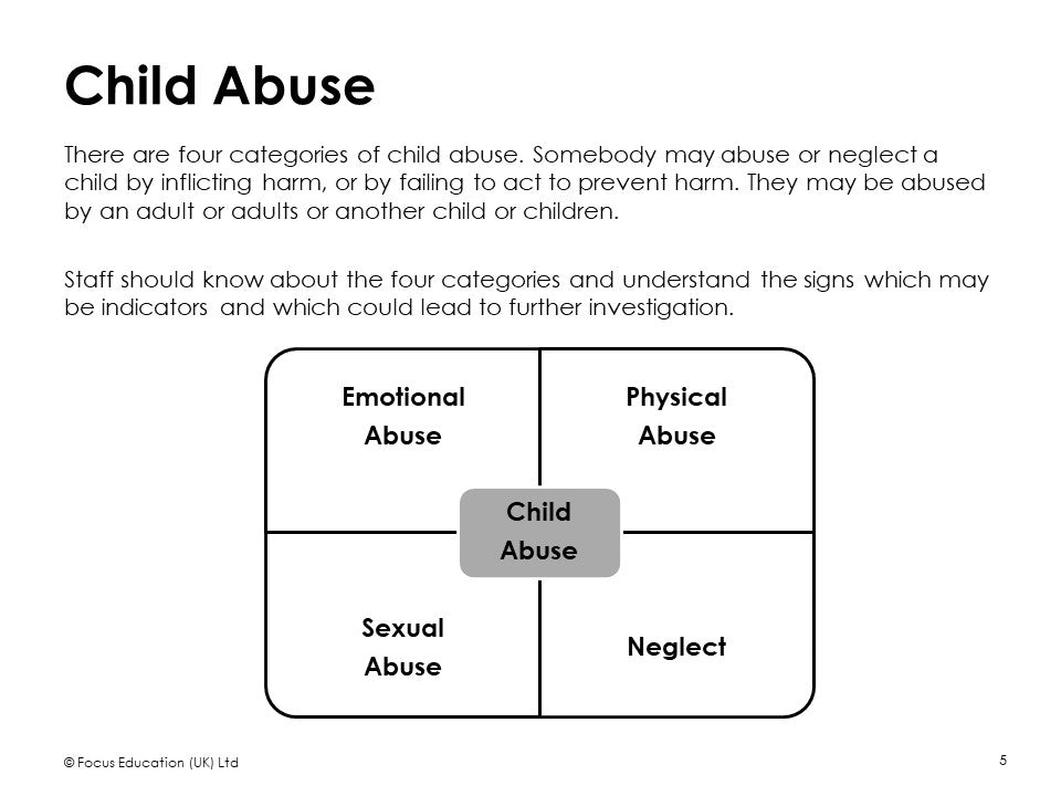 Safeguarding and Child Protection: An Audit for Schools