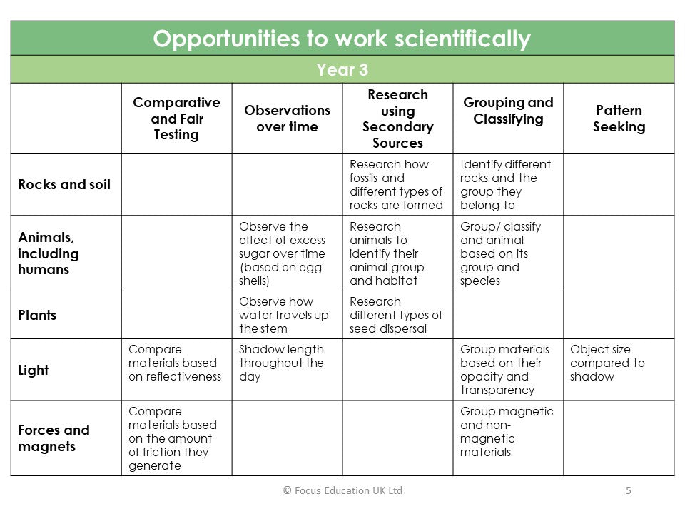 How to Assess a Knowledge-Rich Curriculum - Focusing on 'sticky knowledge' in science, history & geography & enhanced by art, DT, music, PE & computing