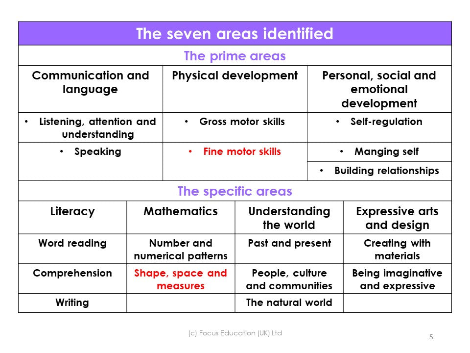 Progression Towards the New Early Learning Goals and Beyond