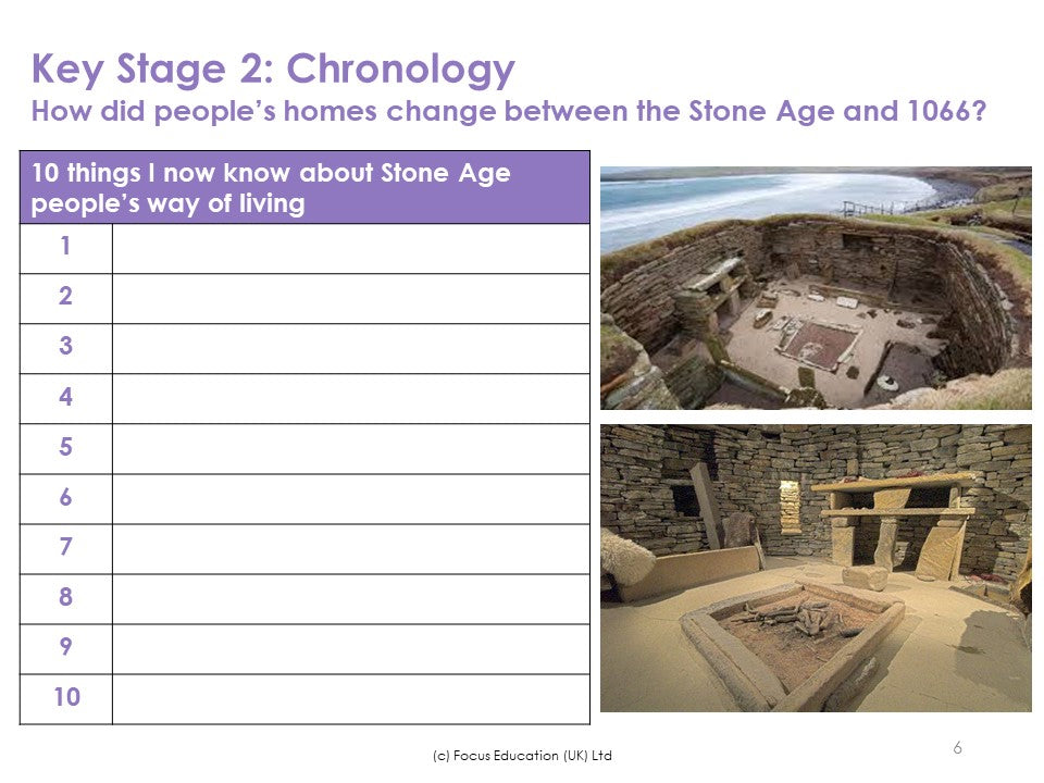 Improving Pupils Knowledge of British Chronology between the Stone Age and 1066