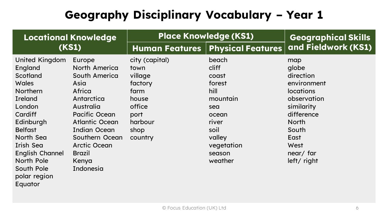 Geography Vocabulary Overview