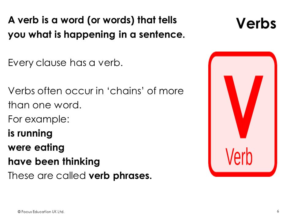 Grammar & Punctuation Subject Knowledge