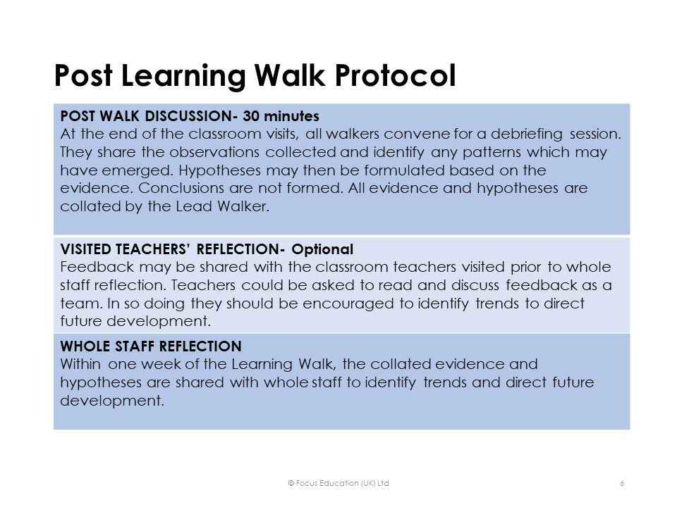 Helping Governors to Conduct Learning Walks