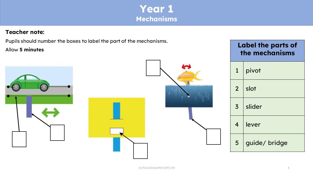 Retrieval examples specific to Design & Technology