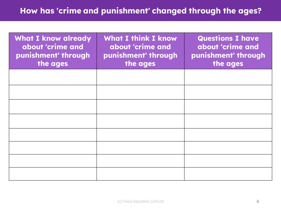 History Scheme of Work - YEAR 1/2 (MIXED) UNITS