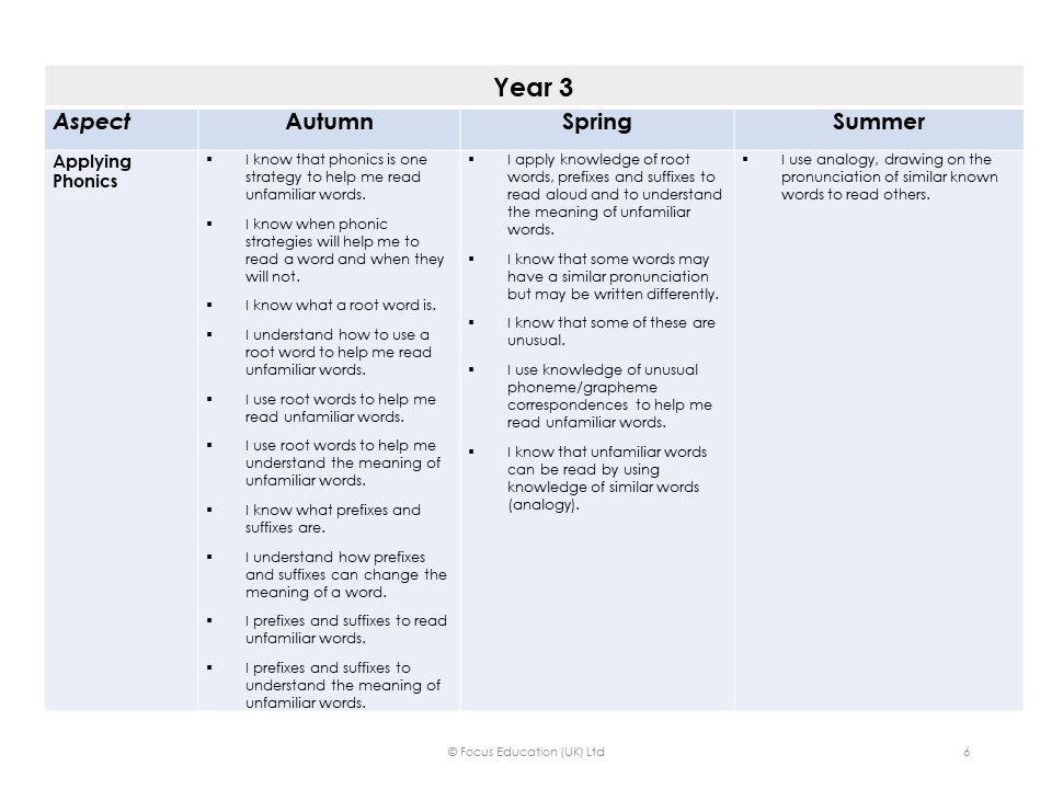 Key Assessment Criteria: Assessing Core and Non-Core Subjects