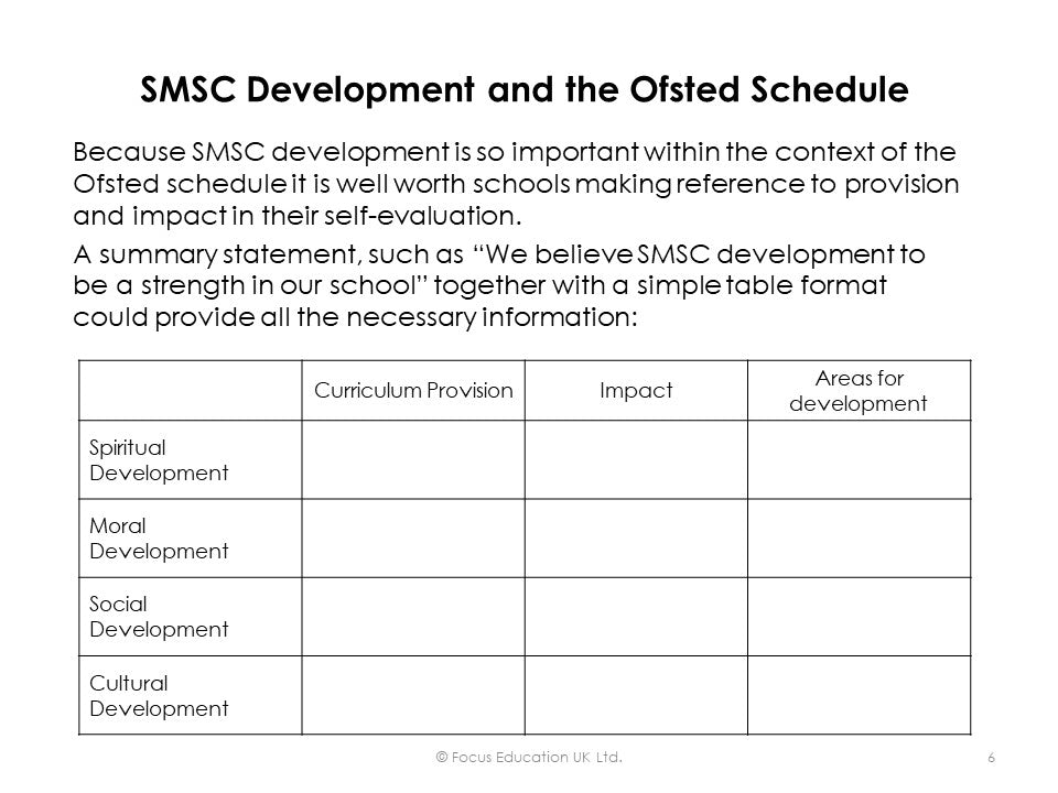 Evaluating SMSC Development and the Promotion of British Values