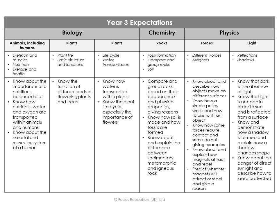 Assessing Science Knowledge: Summative Assessments for Years 1 to 6