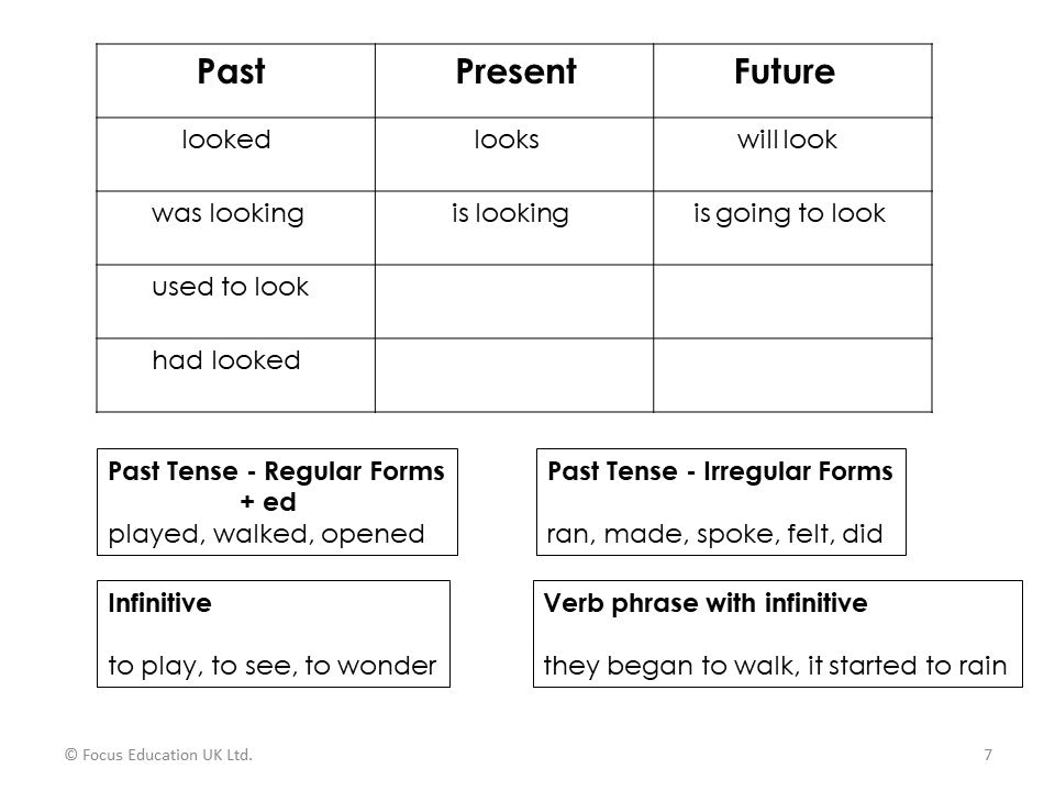 Grammar & Punctuation Subject Knowledge