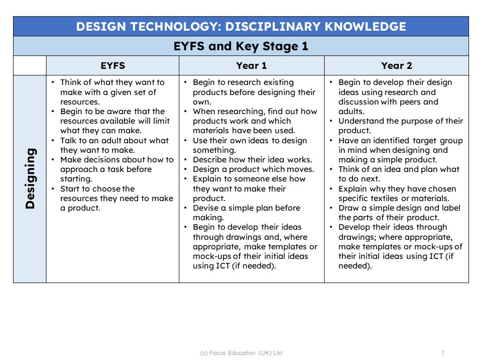 Creating Continuity and Progression in Design and Technology