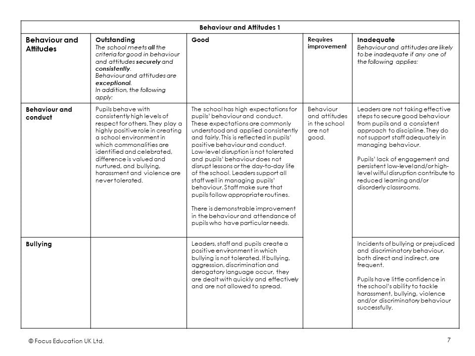 Ofsted Evaluation Schedule (Focus Mini)