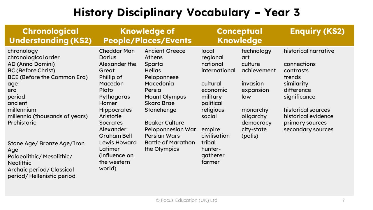 History Vocabulary Overview