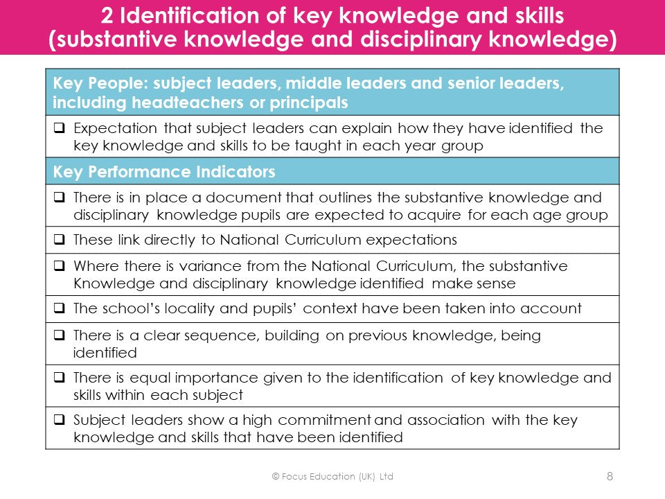 Creating a Framework of Excellence for the Assessment of Quality of Education