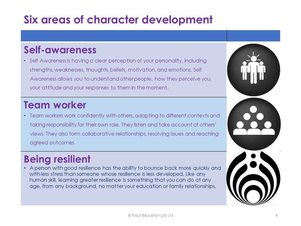 Character Education: Creating a Continuum of Character Development