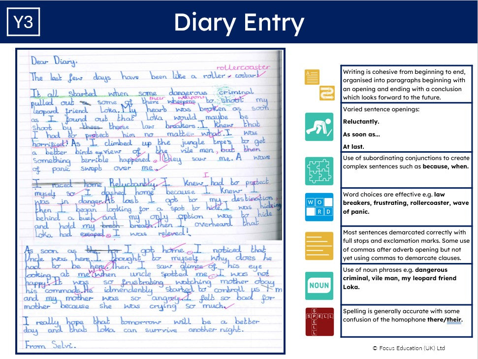 Writing Exemplification for Key Stage 1 and Key Stage 2