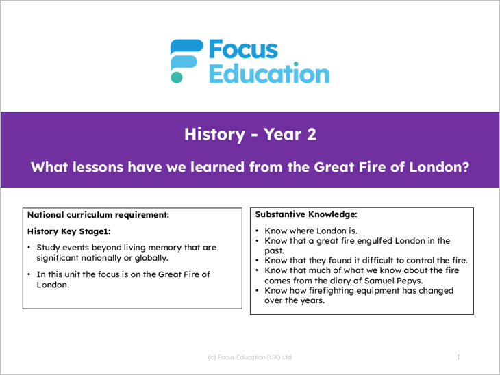 History Y2: What lessons have we learned from the Great Fire of London?