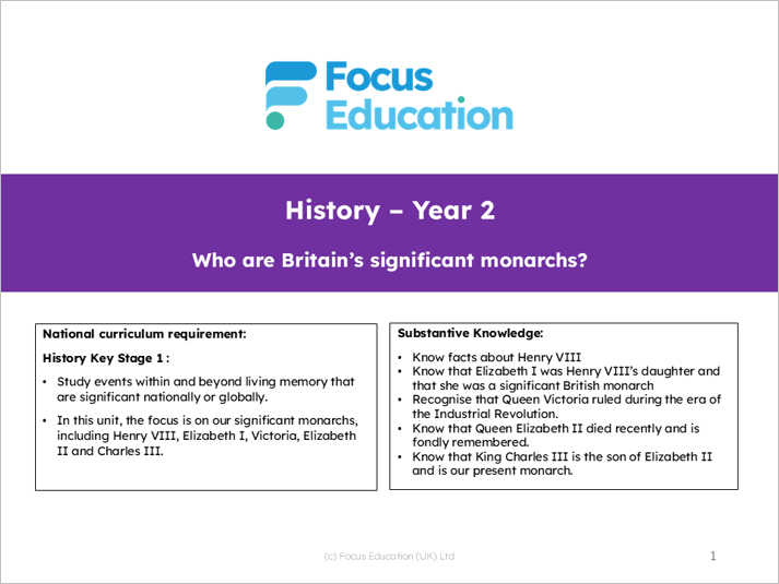 History Y2: Who are Britain's significant monarchs?