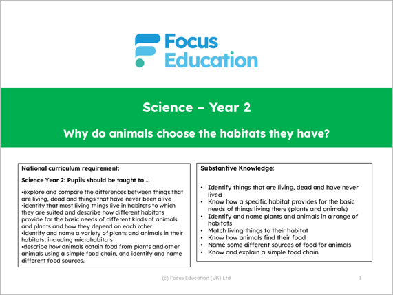 Science Y2: Why do animals choose the habitat they have?