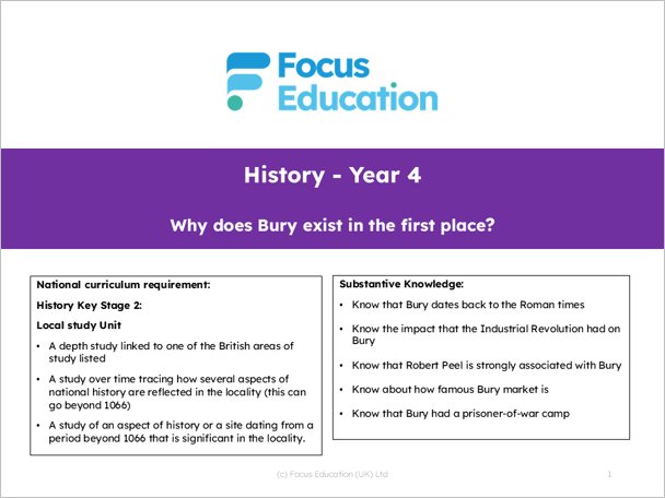 History Y4: Why does Bury exist in the first place?