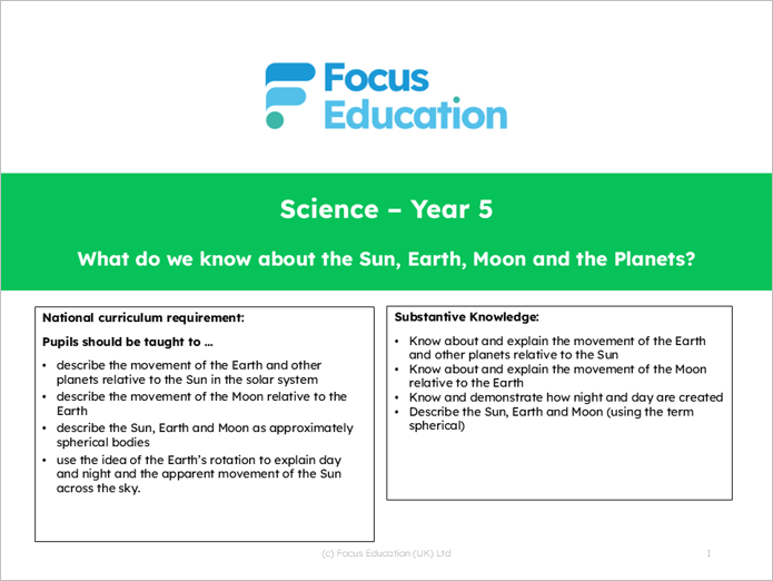 Science Y5: What do we know about the Sun, Earth, Moon and Planets?