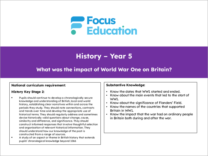 History Y5: World War 1 - What was the impact of WW1 on Britain?