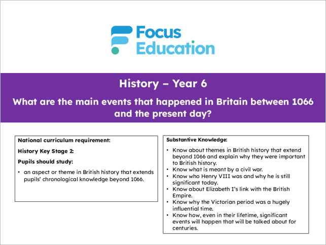 History Y6: What were the main events in Britain between 1066 and the present day?