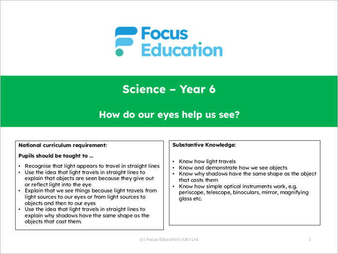 Science Y6: How do our eyes help us see?