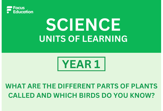 Science Y1: What are different parts of plants called and which birds do you know?