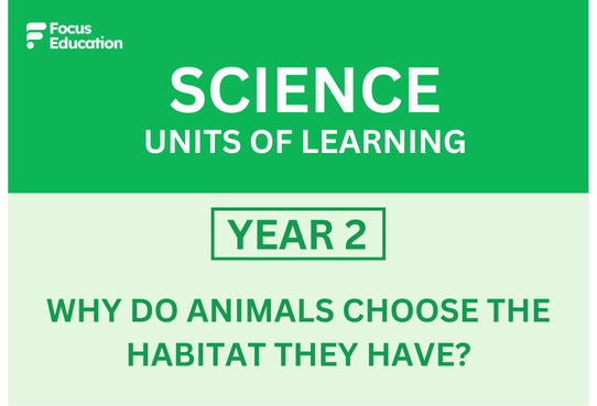 Science Y2: Why do animals choose the habitat they have?