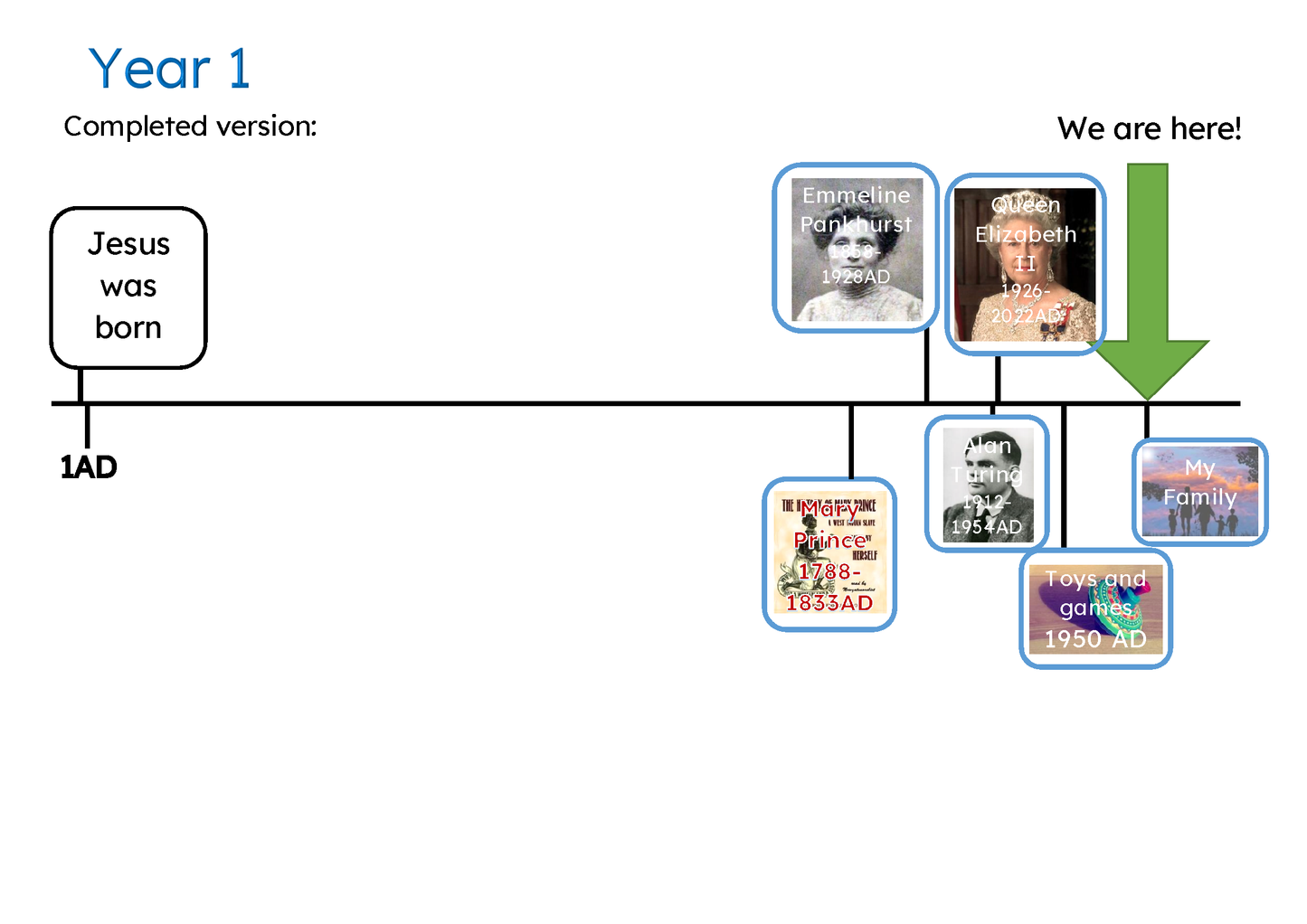 History Timelines