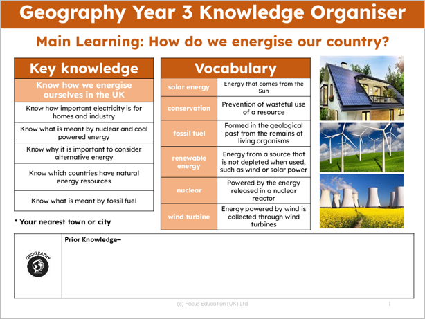 Geography Y3: How do we energise our homes and country?