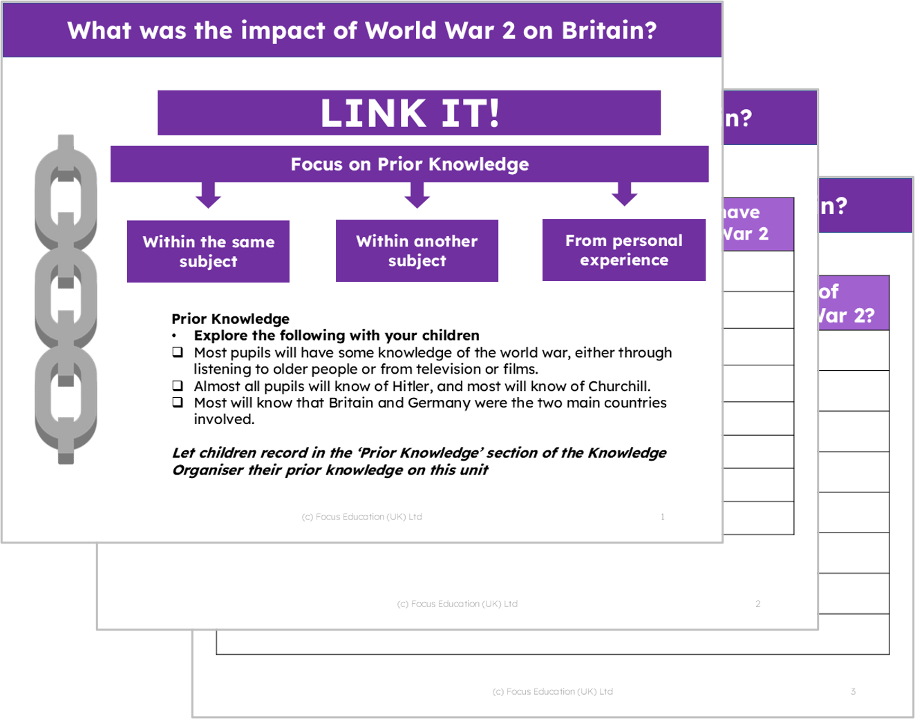 History Y6: What was the impact of World War 2 on Britain?